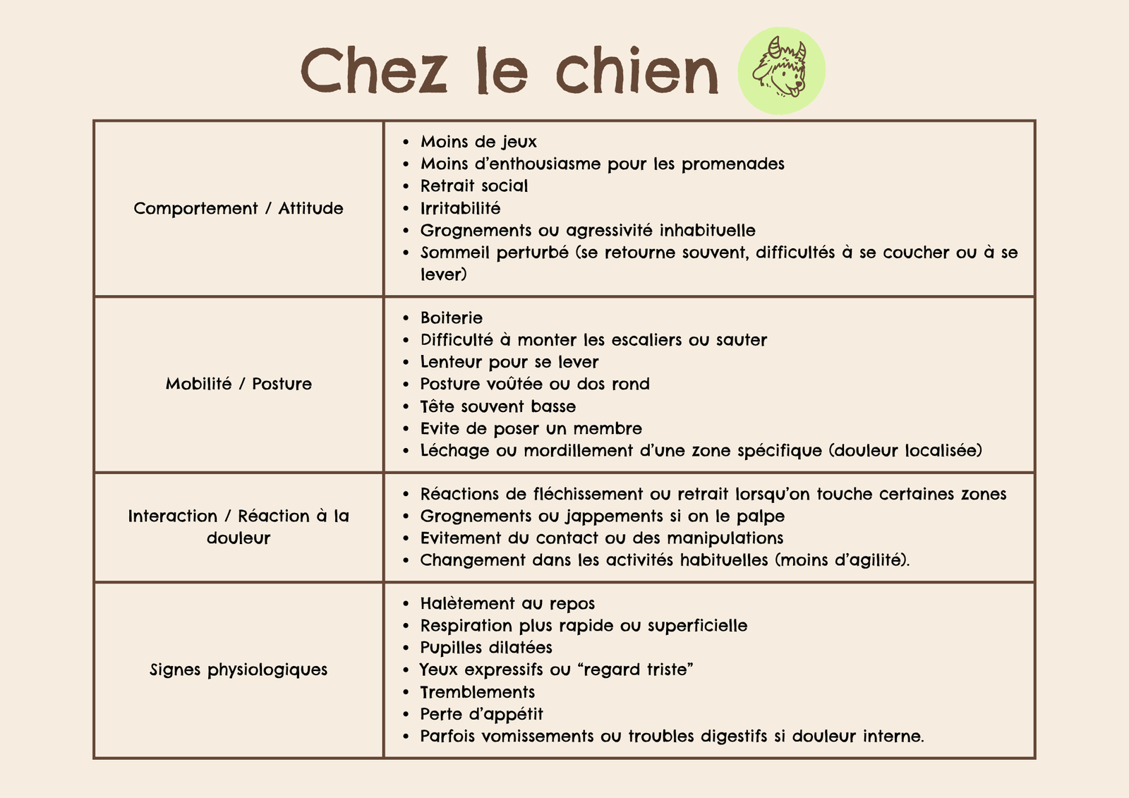 Tableau douleur chez le chien